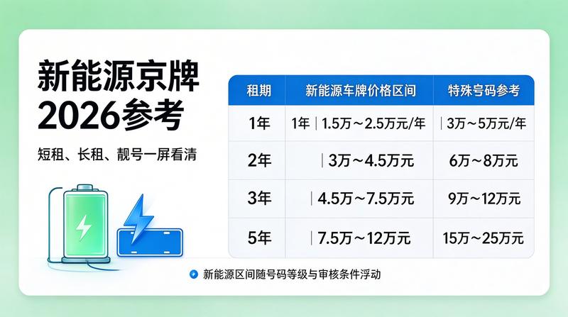 2026年京牌政策新规解读